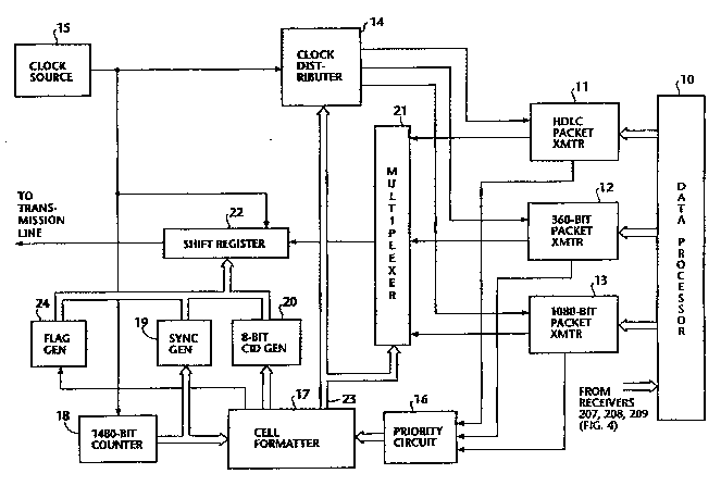 A single figure which represents the drawing illustrating the invention.